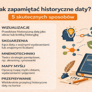 Jak zapamiętać historyczne daty? 5 skutecznych sposobów